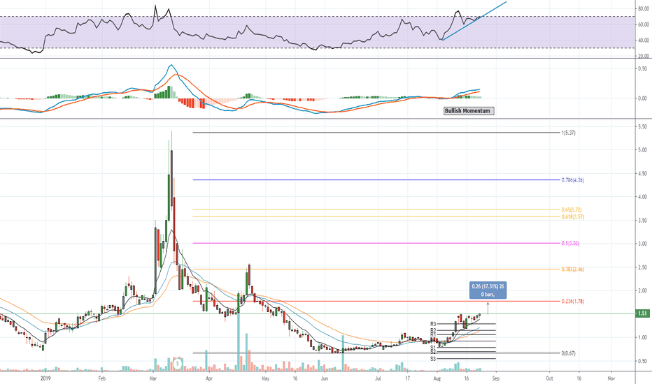 932x550 Icon Stock Price And Chart Nasdaqicon Tradingview