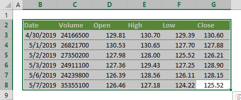 480x200 Stock Charts