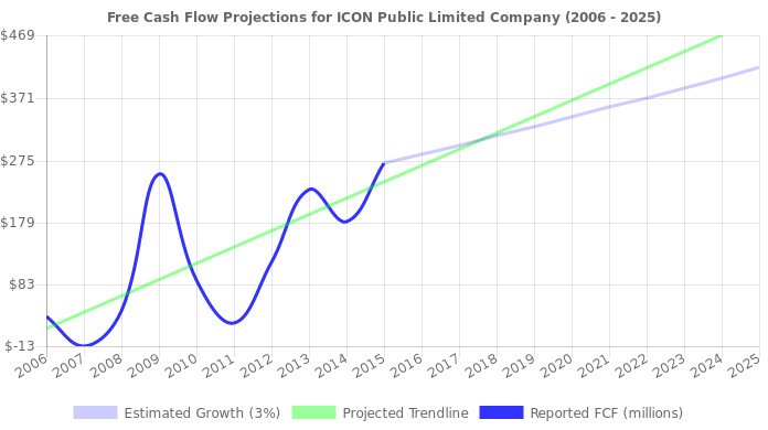 696x390 Icon Public Limited Company Stock Value Analysis