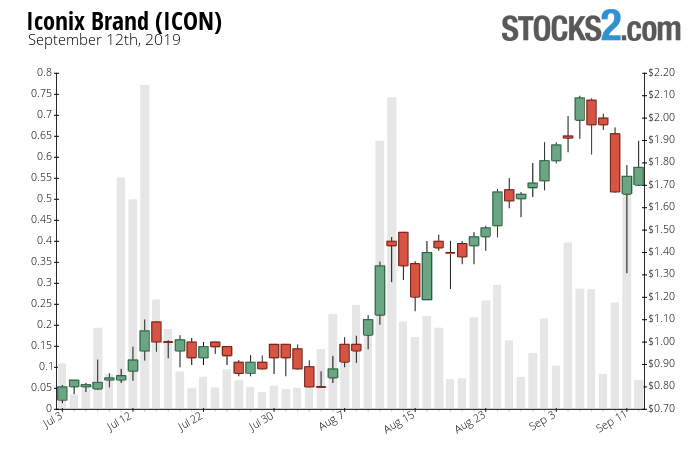 700x466 Icon Stock Buy Or Sell