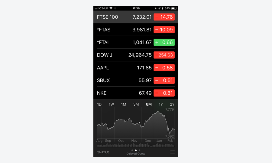 900x540 The Stocks Iphone App A How To Guide Finder Uk