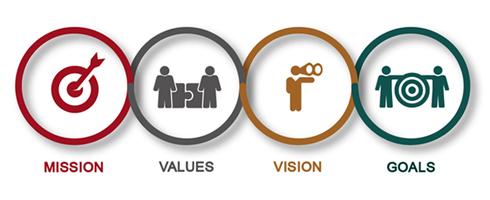 490x200 Strategic Plan Ela Area Public Library