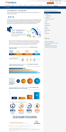 256x512 Suntrust Bank Competitors, Reviews, Marketing Contacts, Traffic