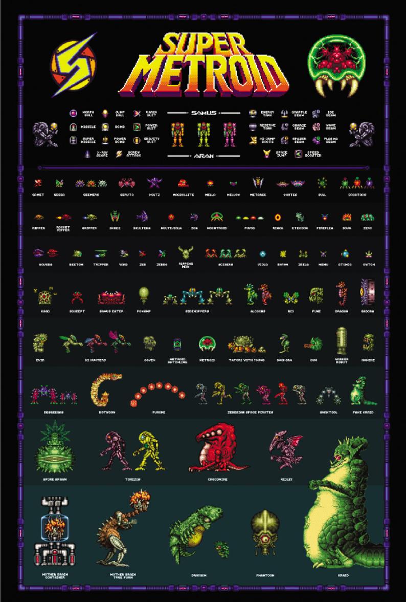 794x1176 Super Metroid Retro Super Nintendo Snes Style Poster Samus Etsy