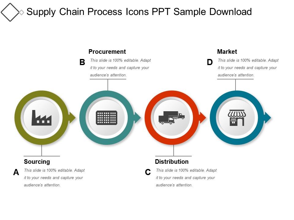 960x720 Supply Chain Process Icons Ppt Sample Download Graphics