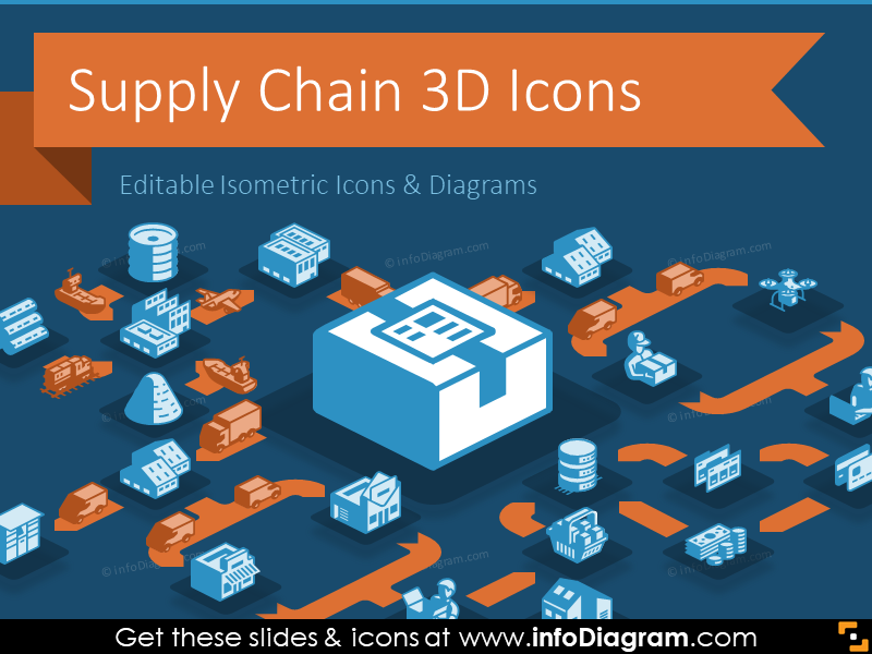 800x600 Supply Chans Powerpoint Template For Logistics Isometric