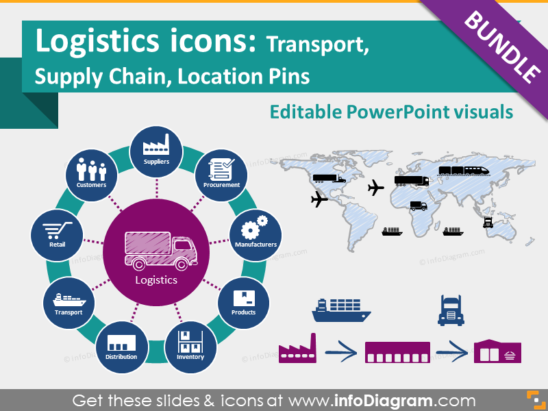 800x600 Amaze With Logistics And Supply Chain Management Slides