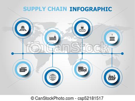 450x337 Infographic Design With Supply Chans, Stock Vector