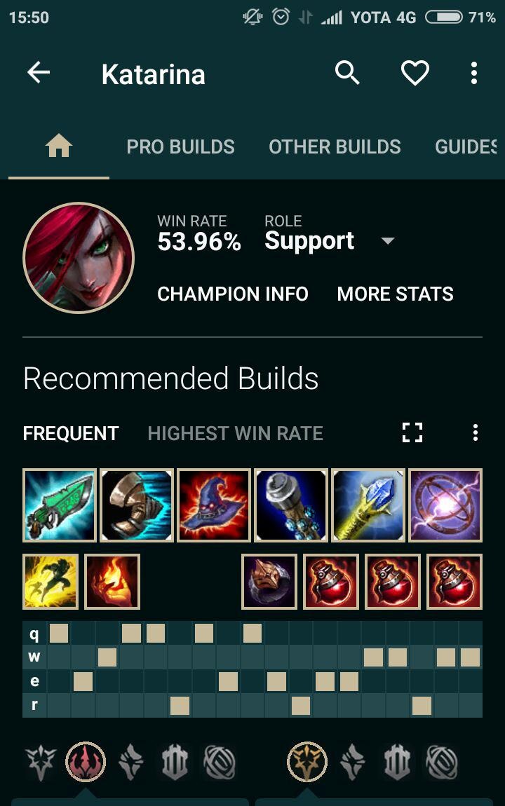 720x1150 According To Lol Catalyst App, Kat Is Strongest Support Right