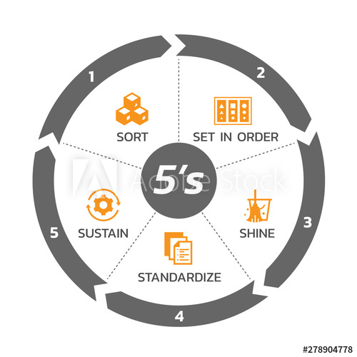 500x500 Methodology Management With Circle Arrow Chart And Icon Banner