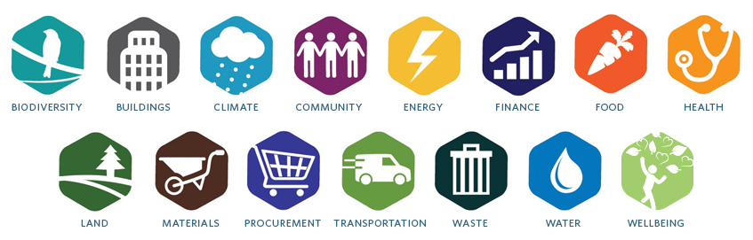 847x271 Seeds Sustainability Library