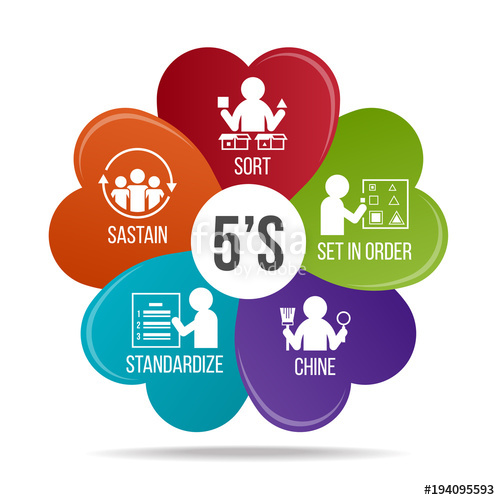 500x500 Methodology Management Sort Set In Order Shine Standardize