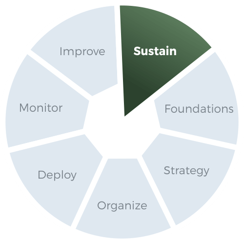 500x500 Sustan Strategy Deployment Institute, Llc