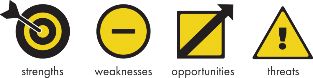 S W O T Analysis 1024x255 S W O T Analysis