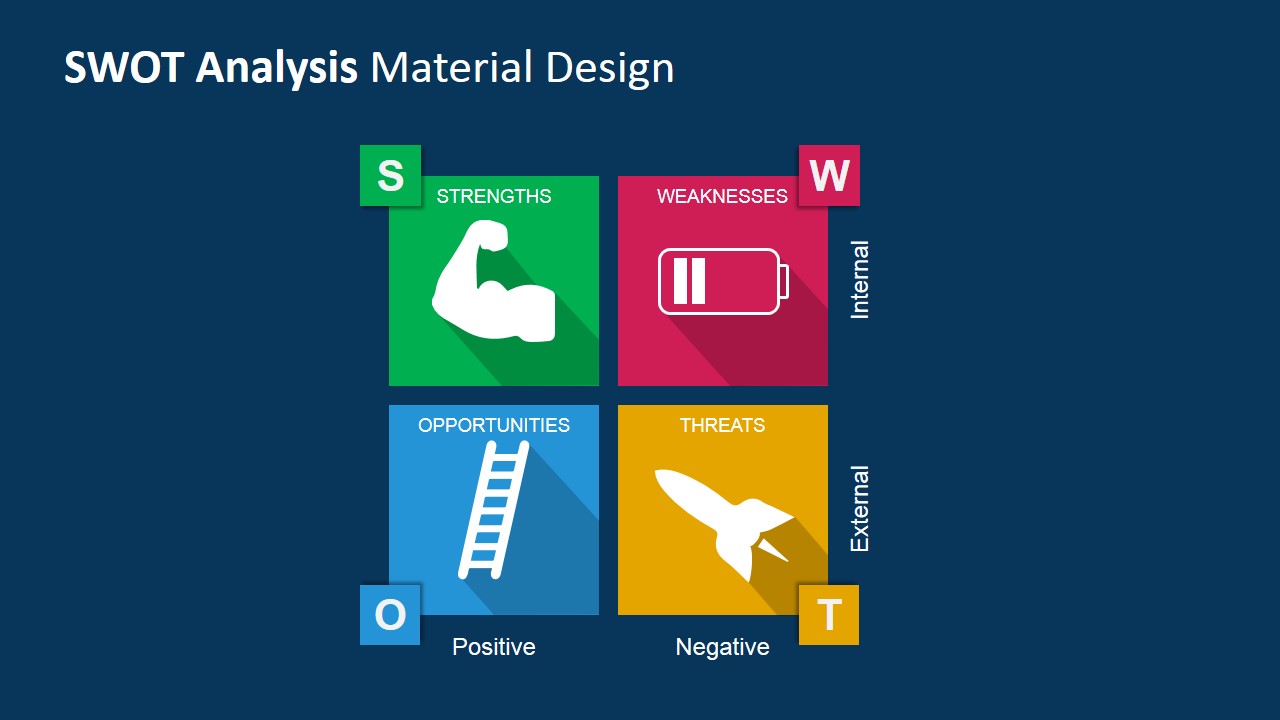 Swot Analysis Powerpoint Template With Material Design 1280x720 Swot Analysis Powerpoint Template With Material Design