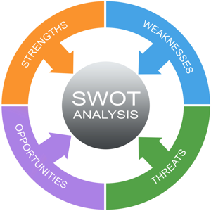 Swot Analysis 300x300 Swot Analysis