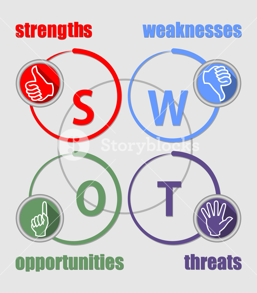 Swot Analysis Presentation With Multicolored Elements And Icons 879x1000 Swot Analysis Presentation With Multicolored Elements And Icons