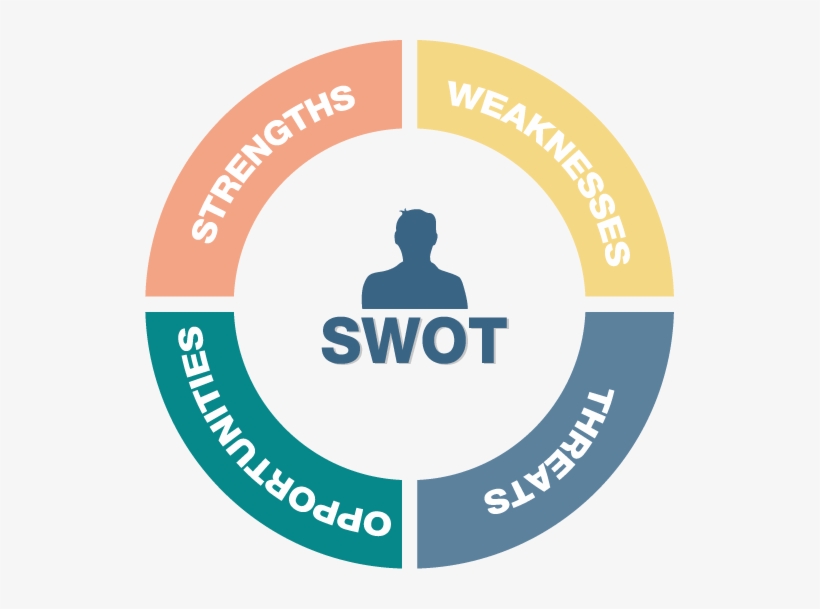 Swot Icon At Vectorified.com | Collection Of Swot Icon Free For ...