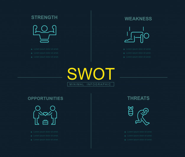 626x532 Swot Infographic Banner Web Icon For Business Vector Premium