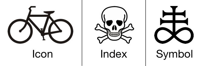 Icon, Index, And Symbol Three Categories Of Signs 660x220 Icon, Index, And Symbol Three Categories Of Signs