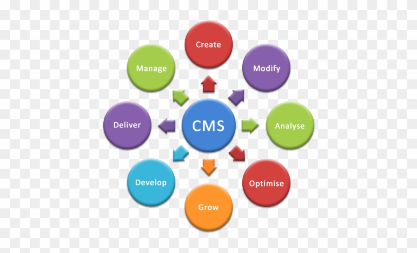 840x510 Icon Web Design