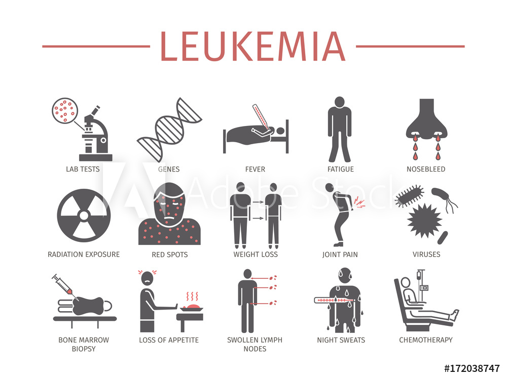 1000x751 Photo Art Print Leukemia Symptoms Icon Europosters