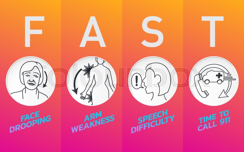 800x500 Stroke Warning Signs And Symptoms Icon Stock Vector Colourbox