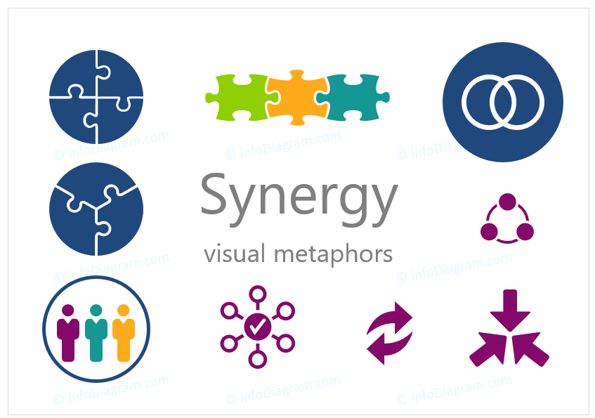 847x595 How To Present Synergy On A Slide