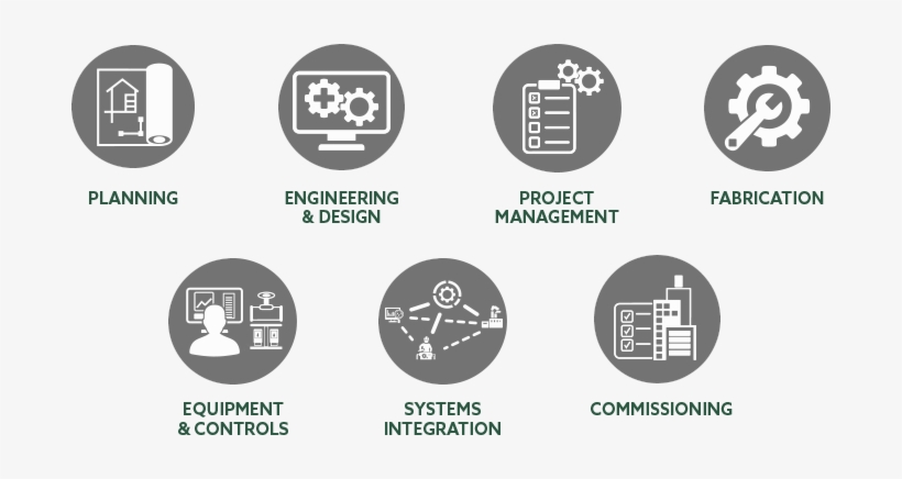 Our Experience In Each Of The Fields Of Test And Technology 820x436 Our Experience In Each Of The Fields Of Test And Technology