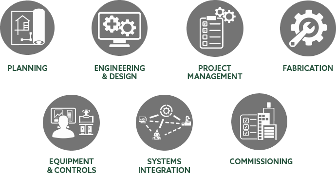 System Integration Services 690x356 System Integration Services