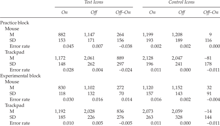 850x488 Mean Response Time In Milliseconds As A Function Of Block, Icon