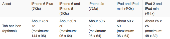 681x158 Tabbaritems And Setting Their Image Sizes