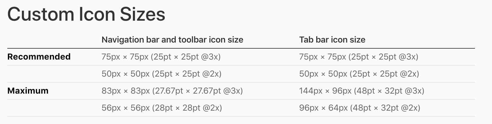 1618x408 What Sizes Do I Need To Specify For Icons In A Xamarin Tabbar