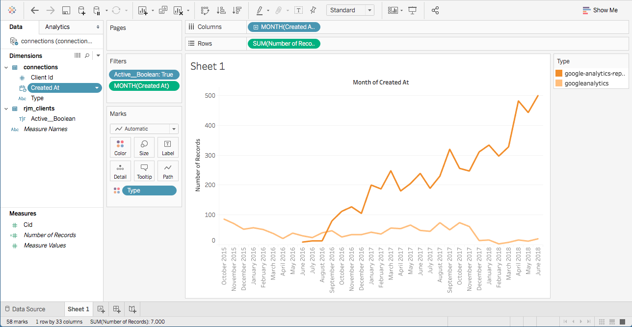 1288x666 Tutorial Connecting Tableau To Your Data Warehouse For Analytics