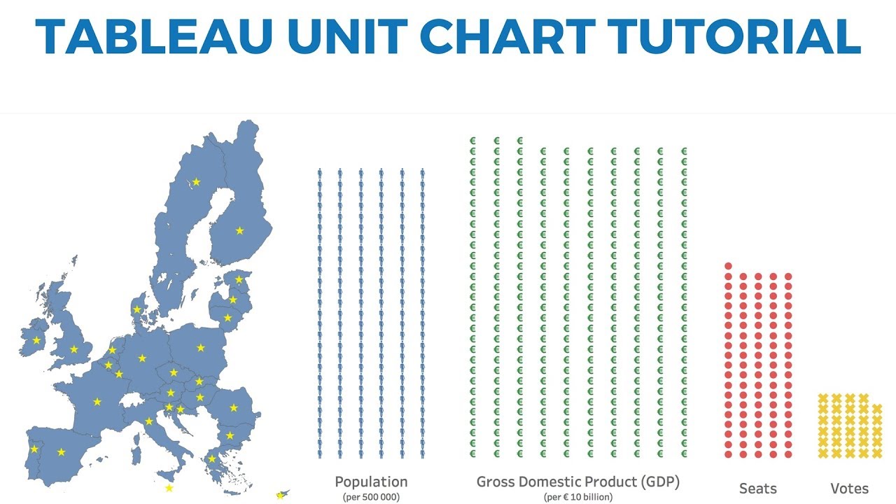 1280x720 Unit Chart Tableau Tutorial