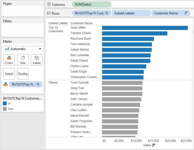 652x504 Create Sets For Top N And Others Tableau Software Tableau