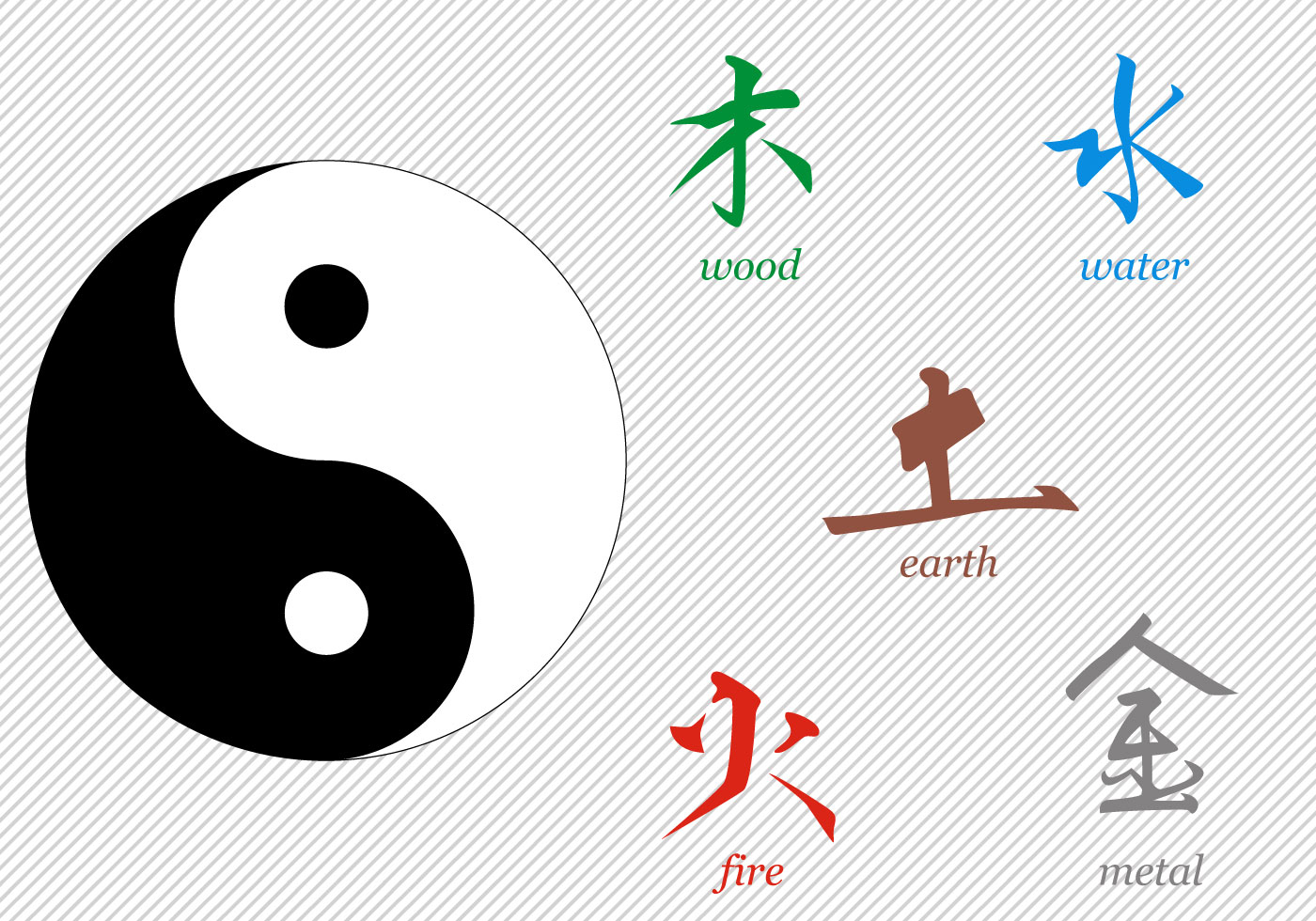 1400x980 Free Tai Chi Signs Vector