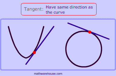 382x251 What Is Tangent Definition Of Tangent With Pictures And Examples