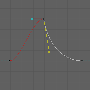 360x360 Maya Animation Graph Editor Fundamentals Create Characters