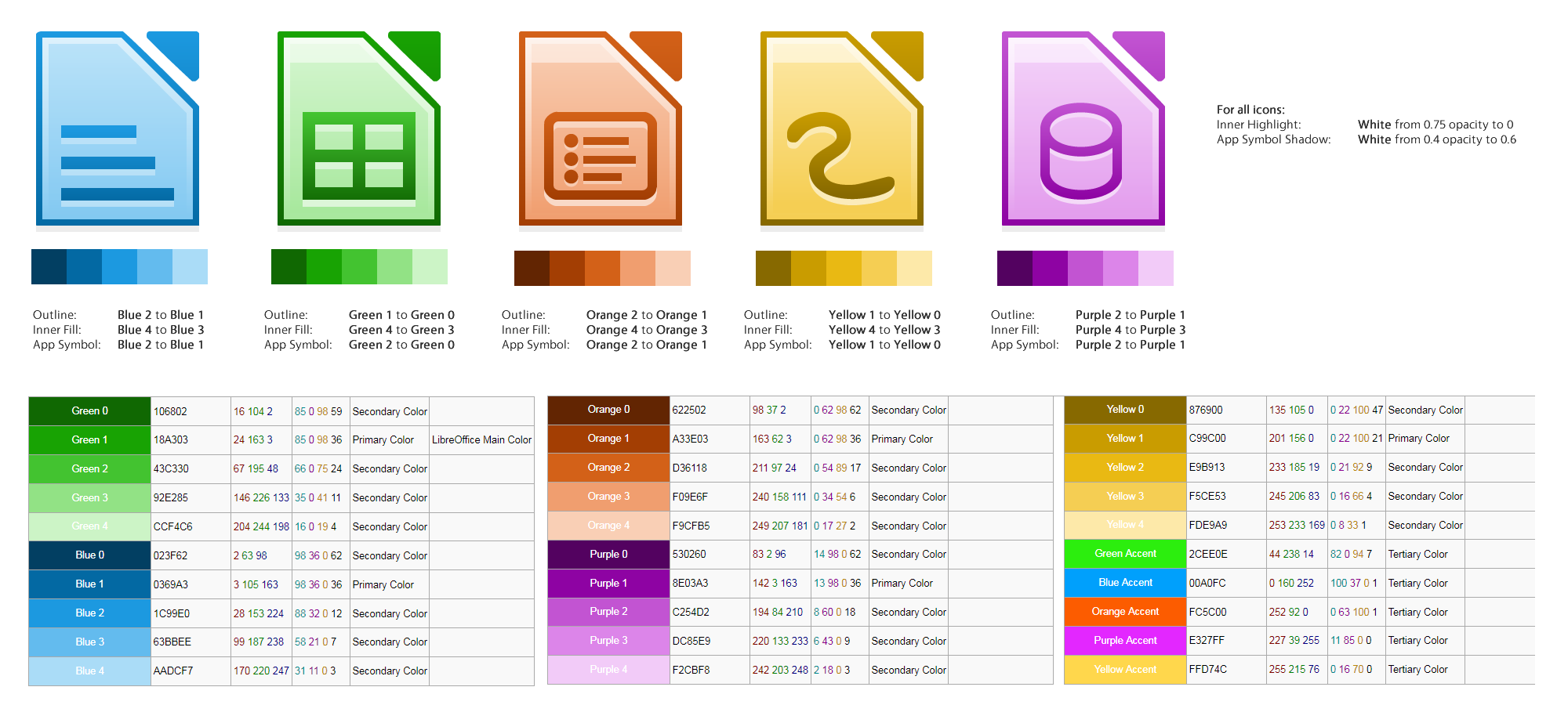 2000x900 Designwhiteboardslibreoffice Initial Icons