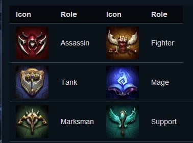 378x280 Can The Teambuilder Icons Return Leagueoflegends