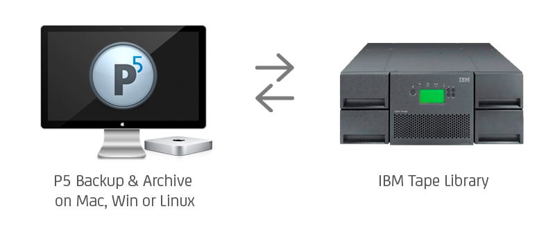 800x328 Ibm Tape Hardware Archiware Archiware