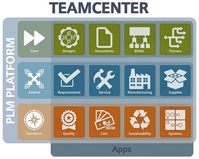 Teamcenter Icon at Vectorified.com | Collection of Teamcenter Icon free ...