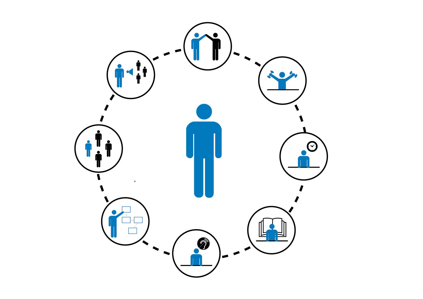 1754x1241 What Five Technical Skills Are Employers Seeking What Five Soft