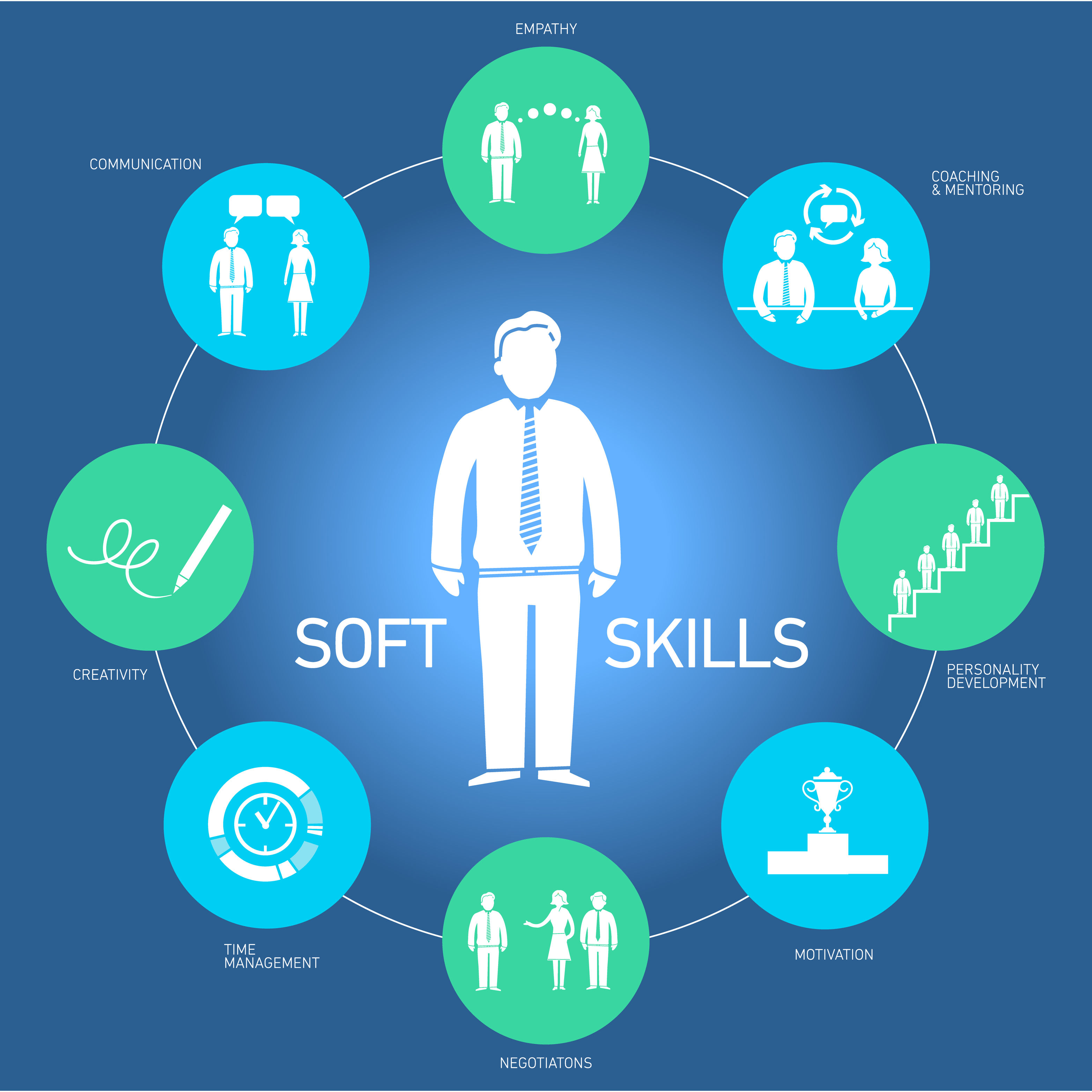 3128x3128 Why You Need Soft Skills Training Magazine Middle East