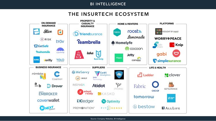 750x422 Insurtech Trends Innovation In Insurance Technology