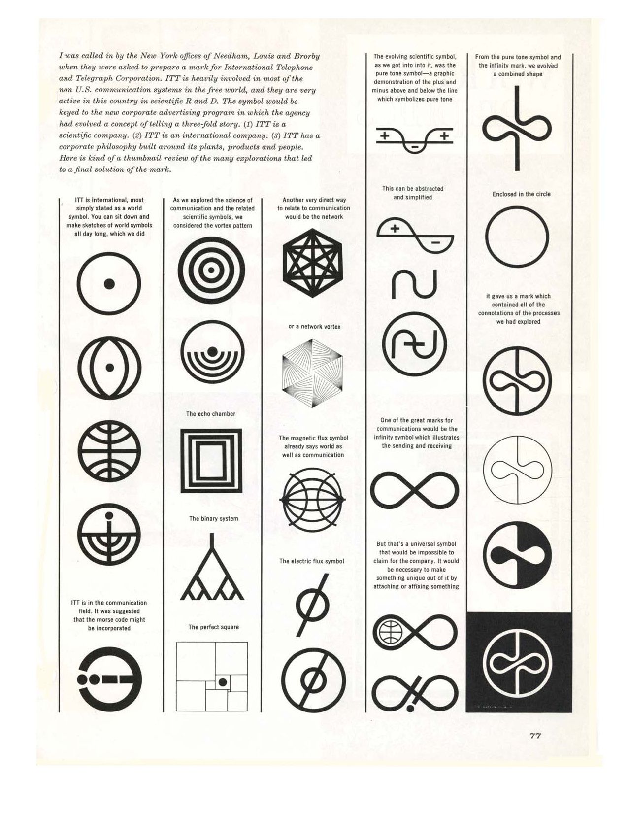 1275x1650 Charles Regehr, Evolution Of The Itt Logo Design
