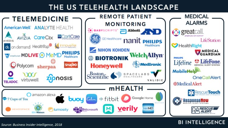 750x422 Telehealth Is Addressing A Growing List Of Us Healthcare Problems
