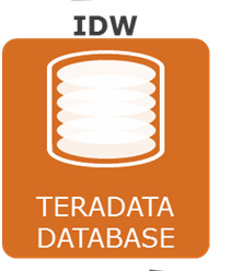 Teradata Icon at Vectorified.com | Collection of Teradata Icon free for ...