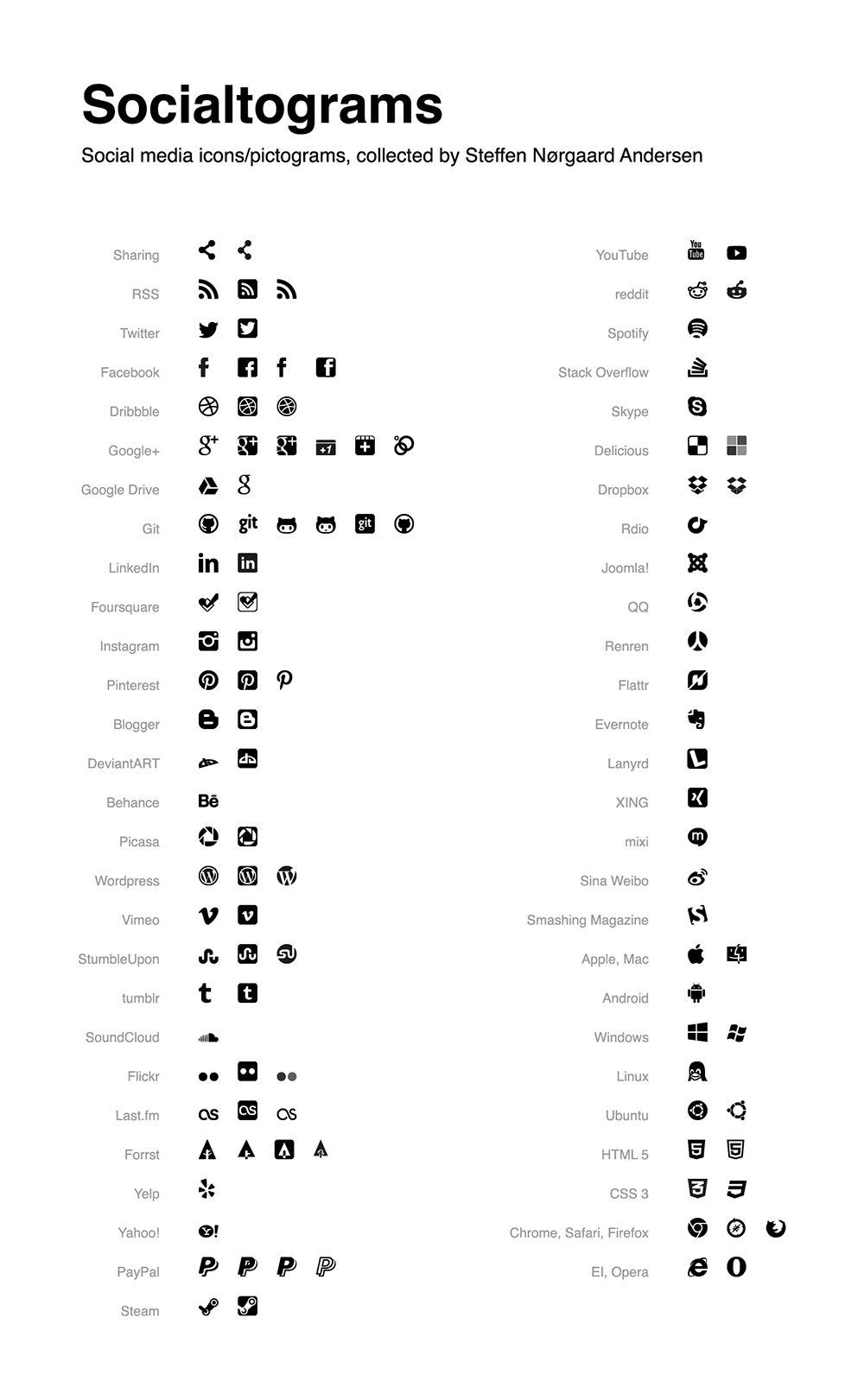 1000x1621 Socialtograms Tefl Social Media Icons, Icon Design, Network Icon